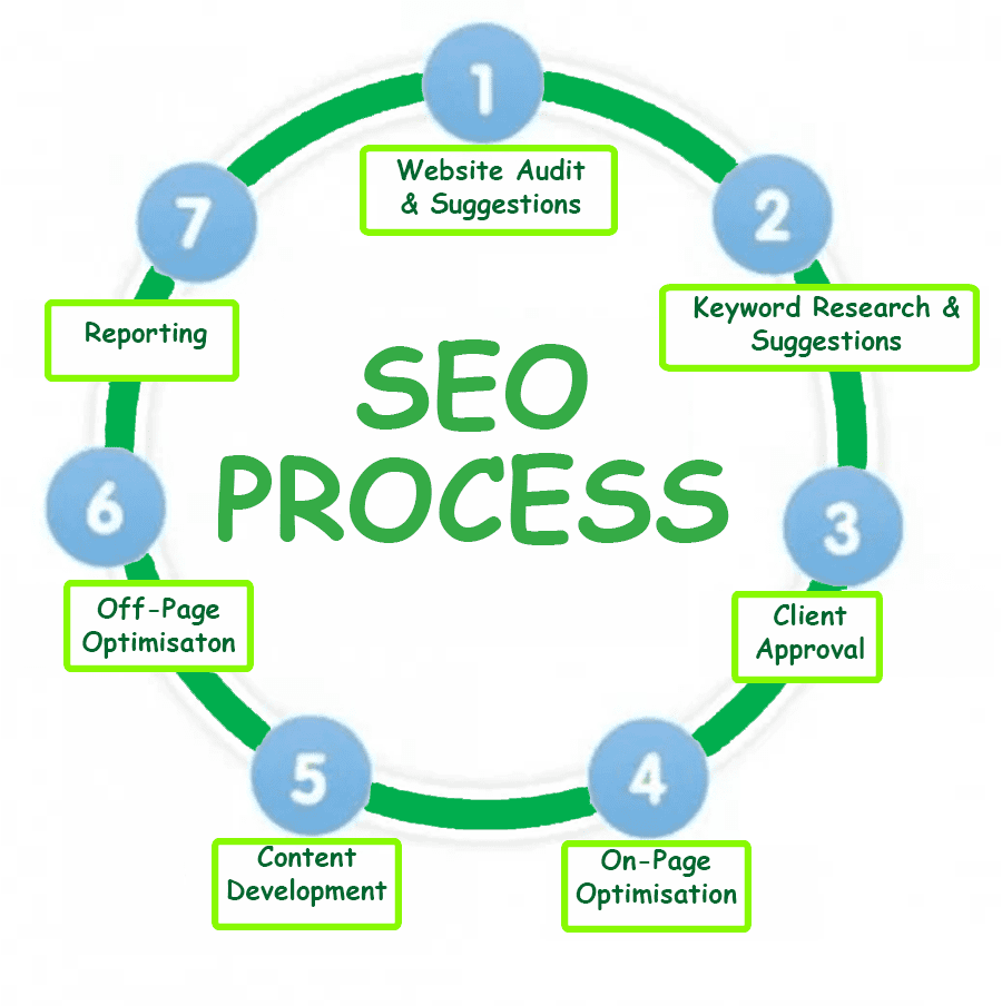 SEO Gold Coast | SEO Company Gold Coast | SEO Services Gold Coast